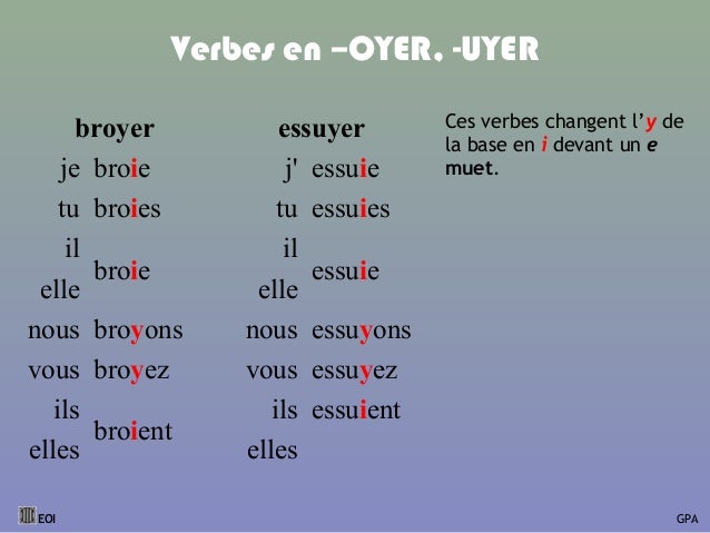 Conjuguer Aboyer Au Present De L Indicatif Verbes en -er au présent