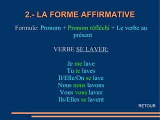 2.- LA FORME AFFIRMATIVE
Formule: Pronom + Pronom réfléchi + Le verbe au
                    présent

             VERBE SE LAVER:

                   Je me lave
                   Tu te laves
               Il/Elle/On se lave
               Nous nous lavons
                Vous vous lavez
               Ils/Elles se lavent
                                           RETOUR
 