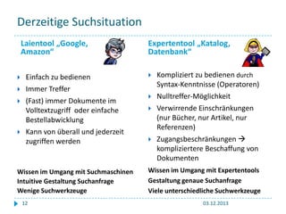 Derzeitige Suchsituation
Laientool „Google,
Amazon“






Einfach zu bedienen
Immer Treffer
(Fast) immer Dokumente im
Volltextzugriff oder einfache
Bestellabwicklung
Kann von überall und jederzeit
zugriffen werden

Wissen im Umgang mit Suchmaschinen
Intuitive Gestaltung Suchanfrage
Wenige Suchwerkzeuge
12

Expertentool „Katalog,
Datenbank“






Kompliziert zu bedienen durch
Syntax-Kenntnisse (Operatoren)
Nulltreffer-Möglichkeit
Verwirrende Einschränkungen
(nur Bücher, nur Artikel, nur
Referenzen)
Zugangsbeschränkungen 
kompliziertere Beschaffung von
Dokumenten

Wissen im Umgang mit Expertentools
Gestaltung genaue Suchanfrage
Viele unterschiedliche Suchwerkzeuge
03.12.2013

 