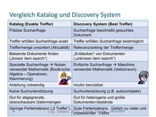 Vergleich Katalog und Discovery System
Katalog (Exakte Treffer)

Discovery System (Best Treffer)

Präzise Suchanfrage

Suchanfrage beschreibt gesuchtes
Dokument

Treffer erfüllen Suchanfrage exakt

Treffer erfüllen Suchanfrage bestmöglich

Treffermenge unsortiert (Aktualität)

Relevanzranking der Treffermenge

Bekannte Dokumente finden
(„known item search“)

„Entdecken“ von Dokumenten
(„unknown item search“)

Spezielle Suchanfrage  Nutzer
Einfache Suchanfrage  Maschine
verwendet Mathematik (Boole‘sche verwendet Mathematik (Vektorraum)
Algebra – Operatoren,
Klammerung)
Anleitung notwendig

Intuitiv benutzbar

Keine Suchunterstützung

Suchunterstützung (z.B. autocomplete)

Gut für abgegrenzte,
überschaubare Datenmengen

Gut für heterogene und große
Dokumenten-bestände

Geringe Fehlertoleranz („0 Treffer“) Gute Fehlertoleranz, Gefahr zu vieler und
25
(vgl. Steilen, 2012, Folien 15-16) 03.12.2013
unpassender Treffer

 