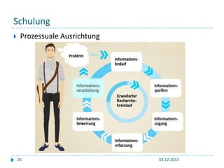 Schulung


Prozessuale Ausrichtung

26

03.12.2013

 