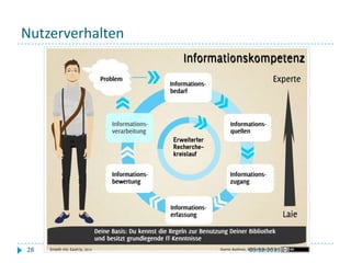 Nutzerverhalten

28

03.12.2013

 
