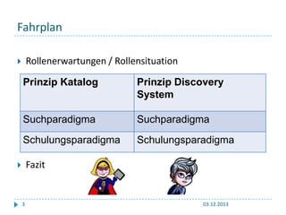 Fahrplan
Rollenerwartungen / Rollensituation



Prinzip Katalog

Prinzip Discovery
System

Suchparadigma

Suchparadigma

Schulungsparadigma

Schulungsparadigma

Fazit



3

03.12.2013

 