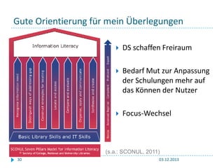 Gute Orientierung für mein Überlegungen


DS schaffen Freiraum



Bedarf Mut zur Anpassung
der Schulungen mehr auf
das Können der Nutzer



Focus-Wechsel

(s.a.: SCONUL, 2011)
30

03.12.2013

 