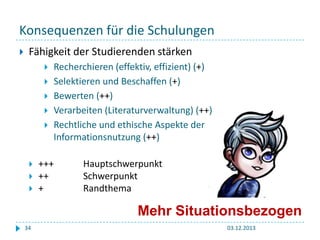Konsequenzen für die Schulungen


Fähigkeit der Studierenden stärken










Recherchieren (effektiv, effizient) (+)
Selektieren und Beschaffen (+)
Bewerten (++)
Verarbeiten (Literaturverwaltung) (++)
Rechtliche und ethische Aspekte der
Informationsnutzung (++)

+++
++
+

Hauptschwerpunkt
Schwerpunkt
Randthema

Mehr Situationsbezogen
34

03.12.2013

 