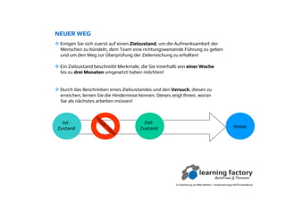 NEUER WEG
In Anlehnung an Mike Rother / Verbesserungs-KATA Handbuch
Vision
Ist-
Zustand
Einigen Sie sich zuerst auf einen ZielzustandZielzustand, um die Aufmerksamkeit der
Menschen zu bündeln, dem Team eine richtungsweisende Führung zu geben
und um den Weg zur Überprüfung der Zielerreichung zu erhalten!
Ziel-
Zustand
Ein Zielzustand beschreibt Merkmale, die Sie innerhalb von einer Wocheeiner Woche
bis zu drei Monatendrei Monaten umgesetzt haben möchten!
Hindernisse
Durch das Beschreiben eines Zielzustandes und den VersuchVersuch, diesen zu
erreichen, lernen Sie die Hindernisse kennen. Dieses zeigt Ihnen, woran
Sie als nächstes arbeiten müssen!
 