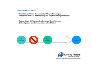 NEUER WEG - KATA
In Anlehnung an Mike Rother / Verbesserungs-KATA Handbuch
Vision
Ist-
Zustand
Anstatt zu probieren, den kompletten Weg vorherzusagen,Anstatt zu probieren, den kompletten Weg vorherzusagen,
unterstunterstüützt die KATA die Endeckung und Adaption entlang des Weges!tzt die KATA die Endeckung und Adaption entlang des Weges!
Ziel-
Zustand
Teams, die die KATA anwenden, lernen auf ihrem Weg zumTeams, die die KATA anwenden, lernen auf ihrem Weg zum
Ziel und passen sich dem an, was sie gelernt haben!Ziel und passen sich dem an, was sie gelernt haben!
Hindernisse
 