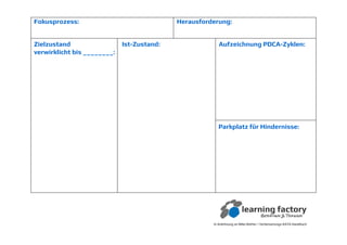 In Anlehnung an Mike Rother / Verbesserungs-KATA Handbuch
Fokusprozess: Herausforderung:
Zielzustand
verwirklicht bis ________:
Ist-Zustand: Aufzeichnung PDCA-Zyklen:
Parkplatz für Hindernisse:
 