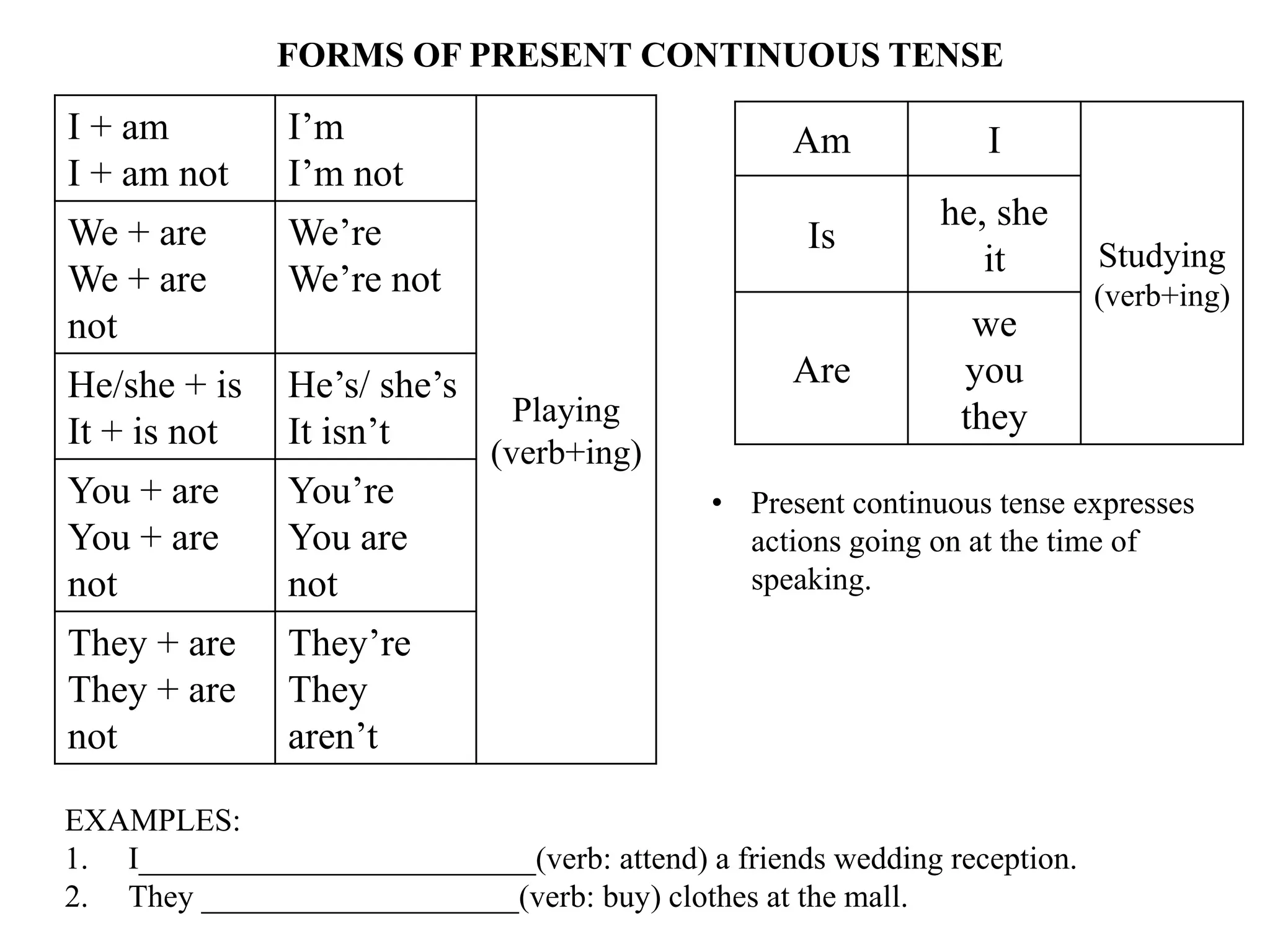 FORMS OF PRESENT CONTINUOUS TENSE
I + am
I + am not
I’m
I’m not
Playing
(verb+ing)
We + are
We + are
not
We’re
We’re not
He/she + is
It + is not
He’s/ she’s
It isn’t
You + are
You + are
not
You’re
You are
not
They + are
They + are
not
They’re
They
aren’t
Am I
Studying
(verb+ing)
Is
he, she
it
Are
we
you
they
EXAMPLES:
1. I_________________________(verb: attend) a friends wedding reception.
2. They ____________________(verb: buy) clothes at the mall.
• Present continuous tense expresses
actions going on at the time of
speaking.
 