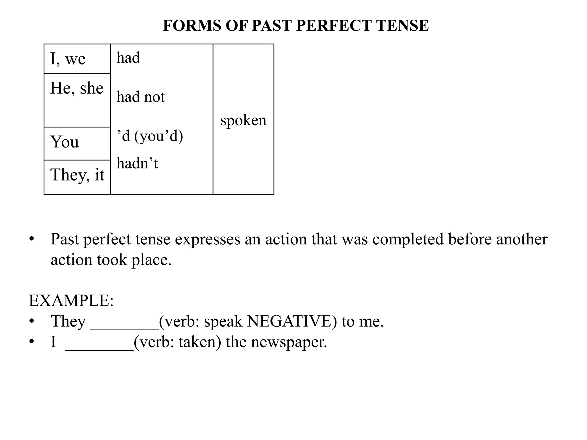 FORMS OF PAST PERFECT TENSE
I, we had
had not
’d (you’d)
hadn’t
spoken
He, she
You
They, it
• Past perfect tense expresses an action that was completed before another
action took place.
EXAMPLE:
• They ________(verb: speak NEGATIVE) to me.
• I ________(verb: taken) the newspaper.
 