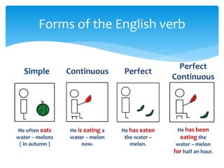 Simple
Forms of the English verb
Continuous Perfect
Perfect
Continuous
He often eats
water – melons
( in autumn )
He is eating a
water – melon
now.
He has eaten
the water –
melon.
He has been
eating the
water – melon
for half an hour.
 
