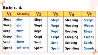 Spend V3 Verb Form with trick. .pdf