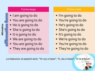 Afirmativo
La traducción al español sería: "Yo voy a hacer", "tú vas a hacer", "él va a hacer"...
Forma larga
• I am going to do
• You are going to do
• He is going to do
• She is going to do
• It is going to do
• We are going to do
• You are going to do
• They are going to do
Forma corta
• I'm going to do
• You're going to do
• He's going to do
• She's going to do
• It's going to do
• We're going to do
• You're going to do
• They're going to do
 