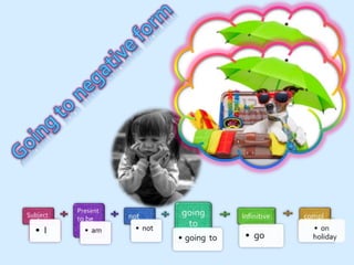 Verb going to