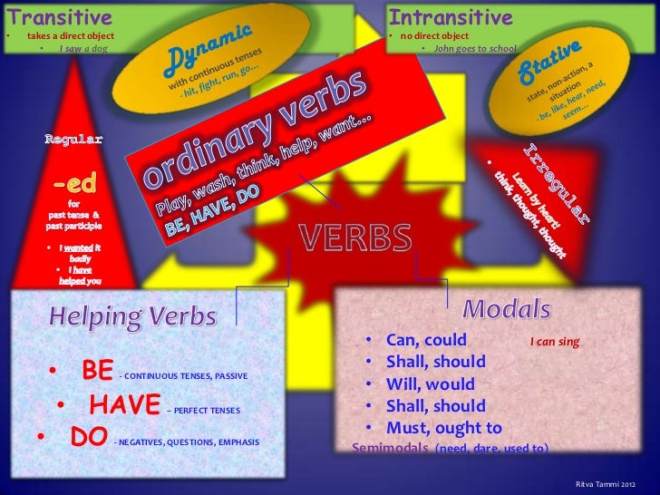verb-groups