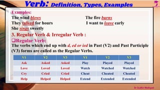 Verb: Definition, Types, Examples
Examples:
The wind blows The fire burns
They talked for hours I want to leave early
She sings sweetly
3. Regular Verb & Irregular Verb :
Regular Verb:
The verbs which end up with d, ed or ied in Past (V2) and Past Participle
(V3) forms are called as the Regular Verbs.
V1 V2 V3 V1 V2 V3
Ask Asked Asked Play Played Played
Love Loved Loved Watch Watched Watched
Cry Cried Cried Cheat Cheated Cheated
Help Helped Helped Extend Extended Extended
Dr Sudhir Mathpati
 