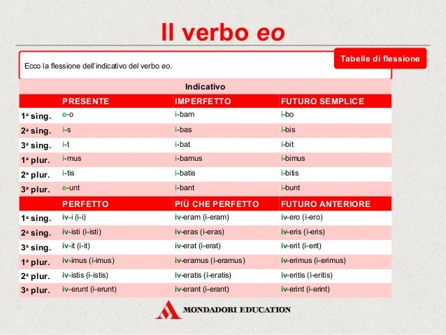 Coniugazione Dei Verbi In Latino Moinnana
