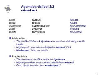 Agenttipartisiippi 2/2  esimerkkejä lukea tuoda suunnitella avata tarvita luke | vat tuo | vat   suunnittele | vat    avaa | vat tarvitse |v at   luke ma tuo ma suunnittele ma avaa ma tarvitse ma Attribuuttina: Tämä Mika Waltarin  kirjoittama  romaani on käännetty monille    kielille. Näyttelyssä on nuorten taiteilijoiden  tekemiä  töitä. Maalaamasi  taulu on kaunis. Predikatiivina: Tämä romaani on Mika Waltarin  kirjoittama . Näyttelyn teokset ovat nuorten taiteilijoiden  tekemiä . Onko tämäkin taulu sinun  maalaamasi ? 