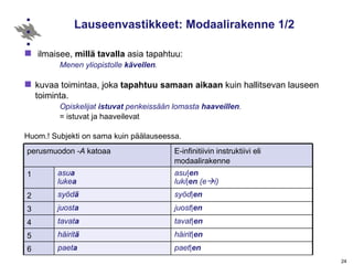 Lauseenvastikkeet: Modaalirakenne 1/2 ilmaisee,  millä   tavalla  asia tapahtuu:  Menen yliopistolle  kävellen . kuvaa toimintaa, joka  tapahtuu samaan aikaan  kuin hallitsevan lauseen toiminta. Opiskelijat  istuvat  penkeissään lomasta  haaveillen . = istuvat ja haaveilevat Huom.! Subjekti on sama kuin päälauseessa. perusmuodon  -A  katoaa E-infinitiivin instruktiivi eli modaalirakenne 1 asu a   luke a asu | en   luki | en  (e  i)  2 syöd ä syöd | en  3 juost a juost | en   4 tavat a tavat | en 5 häirit ä häirit | en 6 paet a paet | en 