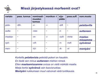 Missä järjestyksessä morfeemit ovat? Korteilla  pelattavista  peleistä pokeri on hauskin. En tiedä sen minua  auttaneen  miehen nimeä. Eilen  maalaamissamme  ovissa on vielä märkää maalia. Marja kertoi  syövänsä  vain kasvisruokaa. Mentyäni  nukkumaan muut valvoivat vielä tuntikausia.   vartalo pass. tunnus nominaali- muodon tunnus monikon -i sija-pääte poss.suff. nom.muoto pela- -ttA- -v- -i- -stA − pelattavilla autta-  − -nee- − -n − auttaneen maalaa- − -m- -i- -ssA- -mme maalaa-missamme syö- − -vA- − -n- -nsA syövänsä men- − -tU- − -A- -ni mentyäni 