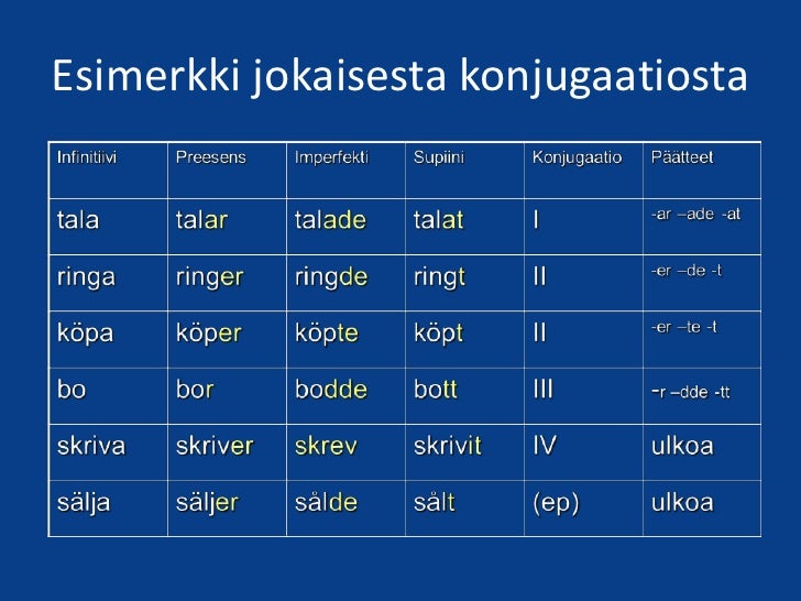 Kuvahaun tulos haulle ruotsin imperfekti