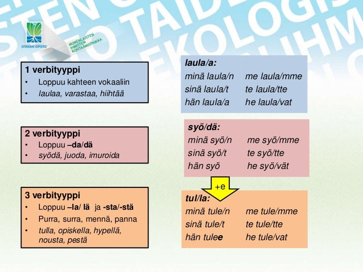 verbin taivutus tehtäviä verbin taivutus tehtäviä