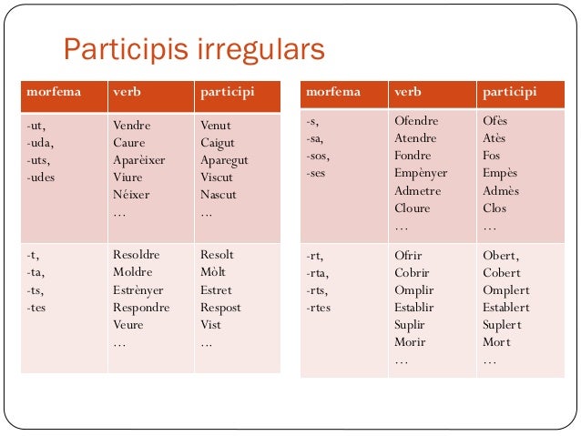 t for chart essay irregular Verb t for chart essay irregular Verb