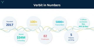 Verbit