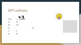 KPT vaihtelu
Vahva Heikko
NK NG
MP MM
NT NN
LT LL
RT RR
 