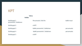 KPT
Vahva
Heikko
Verbityyppi 1 Perusmuoto |hän/he kaikki muut
pronominit | kielteinen
Verbityyppi 2 ei KPT
Verbityyppi 3 Kaikki pronominit | kielteinen perusmuoto
Verbityyppi 4 Kaikki pronominit | kielteinen perusmuoto
Verbityyppi 5 ei KPT
 
