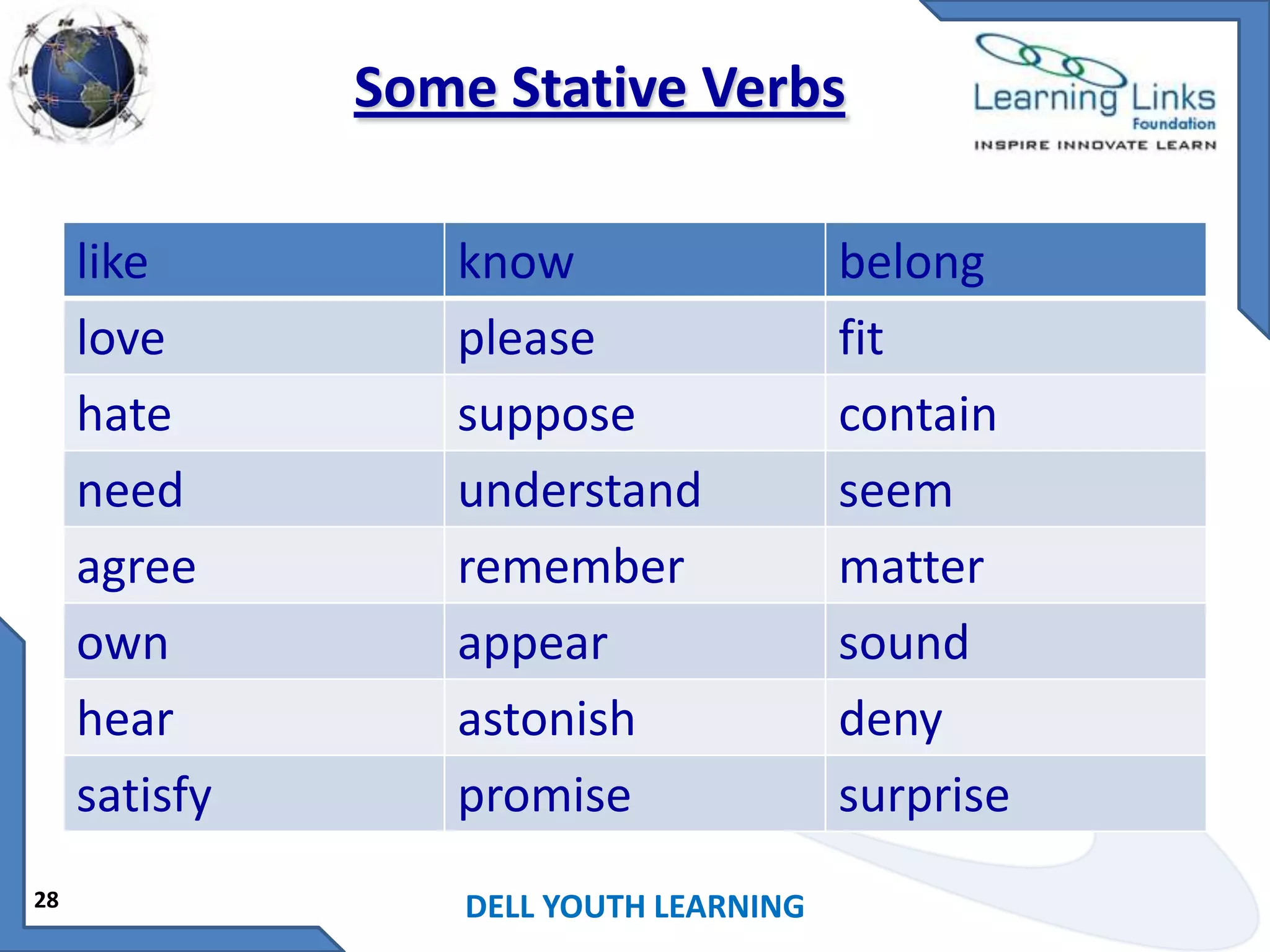 Some Stative Verbs
like
love
hate
need
agree
own
hear
satisfy
28

know
please
suppose
understand
remember
appear
astonish
promise
DELL YOUTH LEARNING

belong
fit
contain
seem
matter
sound
deny
surprise

 