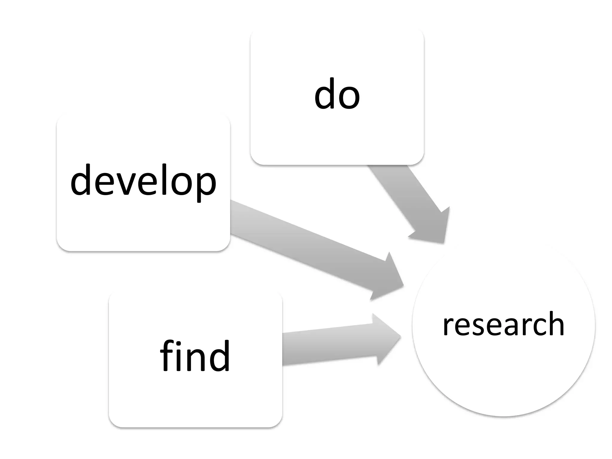 do
develop
research
find