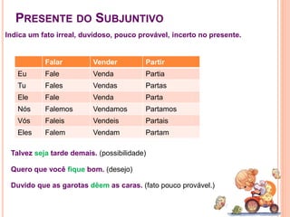 Indica um fato irreal, duvidoso, pouco provável, incerto no presente.
PRESENTE DO SUBJUNTIVO
Falar Vender Partir
Eu Fale Venda Partia
Tu Fales Vendas Partas
Ele Fale Venda Parta
Nós Falemos Vendamos Partamos
Vós Faleis Vendeis Partais
Eles Falem Vendam Partam
Talvez seja tarde demais. (possibilidade)
Quero que você fique bom. (desejo)
Duvido que as garotas dêem as caras. (fato pouco provável.)
 