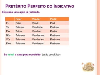 Expressa uma ação já realizada.
PRETÉRITO PERFEITO DO INDICATIVO
Falar Vender Partir
Eu Falei Vendi Parti
Tu Falaste Vendeste Partiste
Ele Falou Vendeu Partiu
Nós Falamos Vendemos Partimos
Vós Falastes Vendestes Partistes
Eles Falaram Venderam Partiram
Eu vendi a casa para o prefeito. (ação concluída)
 