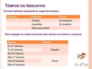 Tempos do IndicativoO modo indicativo apresenta os seguintes tempos:Para conjugar os verbos devemos ficar atentos ao número e a pessoa. 