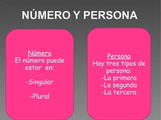 Número El número puede estar  en: -Singular -Plural Persona Hay tres tipos de persona: -La primera -La segunda -La tercera 