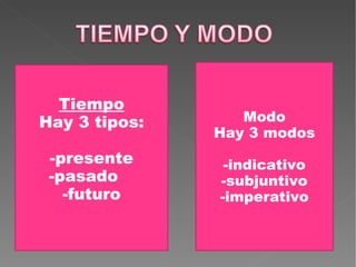 Tiempo Hay 3 tipos: -presente -pasado  -futuro Modo Hay 3 modos -indicativo -subjuntivo -imperativo 