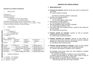 EMPREGO DOS TEMPOS VERBAIS

                                                                                                                           1. MODO INDICATIVO
                                       DESINÊNCIAS MODO-TEMPORAIS
                                                                                                                           a) Presente do indicativo: exprime um fato que ocorre no momento em
                                       I.      INDICATIVO                                                                     que se fala.
                                                                                                                              Ex.: Vejo um pássaro na janela.
                                       a) Presente: Ø
                                       b) Pretérito Perfeito: Ø                                                                    O presente do indicativo também é usado para:
                                       c) Pretérito Imperfeito:                                                               Exprimir uma verdade científica.
                                               1ª conjugação: VA/VE (2ª pessoa plural)                                         Ex.: A Terra é redonda.
                                               2ª e 3ª conjugações: A/E (2ª pessoa plural)                                          Por um ponto passam infinitas retas.
                                       d) Pretérito mais-que-perfeito: RA/RE (2ª pessoa plural) – Átono                       Para exprimir uma ação habitual.
                                       e) Futuro do presente: RA/RE (1ª pessoa singular/ 1ª e 2ª p. plural) – Tônico           Ex.: Aos domingos não saio de casa.
                                       f) Futuro do Pretérito: RIA/RIE (2ª pessoa do plural)                                  Para dar atualidade a fatos ocorridos no passado.
                                                                                                                               Ex.: Cabral chega ao Brasil em 1500.
                                       II.     SUBJUNTIVO                                                                     Para indicar fato futuro bastante próximo, quando se tem certeza de
                                                                                                                               que ele ocorrerá.
                                       a) Presente:                                                                            Ex.: Amanhã faço os exercícios.
CENTRO EDUCACIONAL LEONARDO DA VINCI




                                              1ª conjugação: E
                                              2ª e 3ª conjugações: A                                                       b) Pretérito perfeito do indicativo: exprime um fato já concluído
                                       b) Pretérito Imperfeito: SSE                                                           anteriormente ao momento da fala.
                                       c) Futuro: R                                                                           Ex.: Ontem reguei as plantas do jardim.

                                       III.    IMPERATIVO                                                                  c) Pretérito imperfeito do indicativo: exprime um fato anterior ao
                                       Presente do Ind. Imperativo               Presente         do Imperativo               momento em que se fala, mas não o toma como concluído, acabado.
                                                        Afirmativo               Subjuntivo          Negativo                 Revela, pois, o fato em seu curso, em sua duração.
                                       Eu faço          Ø                        Eu faça             Ø                        Ex.: Ele falava muito durante as aulas.

                                       Tu fazes                Faze tu           Tu faças                Não faças tu      d) Pretérito mais-que-perfeito do indicativo: indica um fato passado
                                       Ele faz                 Faça vocês        Ele faça                Não faça você        que já foi concluído, em relação a outro fato também passado.
                                       Nós fazemos             Façamos nós       Nós façamos             Não façamos nós      Ex.: Quando você resolveu o problema, eu já o resolvera.
                                       Vós fazeis              Fazei vós         Vós façais              Não façais vós
                                       Eles fazem              Façam vocês       Eles façam              Não façam vocês       Na linguagem atual tem-se usado com mais freqüência o pretérito
                                                                                                                               mais-que-perfeito composto.
                                       IV.     FORMAS NOMINAIS                                                                     Ex.: Quando você resolveu o problema, eu já o tinha resolvido.
                                                                                                                               O pretérito mais-que-perfeito é, em alguns casos, usado no lugar do
                                       a) Gerúndio: - ndo (amando)                                                             futuro do pretérito ou do imperfeito do subjuntivo.
                                       b) Particípio: -do (amado)                                                              Ex.: "Mais servira, se não fora (servira = serviria; fora = fosse)
                                       c) Infinitivo: -r (amar)                                                                     Para tão longo amor tão curta a vida!" (Camões)
 