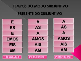 TEMPOS DO MODO SUBJUNTIVO

           PRESENTE DO SUBJUNTIVO

    E               A               A
   ES              AS              AS
    E               A               A
  EMOS            AMOS            AMOS
   EIS             AIS             AIS
   EM              AM              AM
1ª CONJUGAÇÃO   2ª CONJUGAÇÃO   3ª CONJUGAÇÃO
 