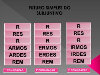 FUTURO SIMPLES DO
                   SUBJUNTIVO


    R                 R               R
   RES               RES             RES
    R                 R               R
  ARMOS             ERMOS           IRMOS
  ARDES             ERDES           IRDES
   REM               REM             REM
1ª CONJUGAÇÃO     2ª CONJUGAÇÃO   3ª CONJUGAÇÃO
 