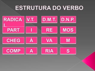 RADICA V.T.   D.M.T.   D.N.P.
L
  PART   I     RE      MOS

 CHEG    Á     VA        M

COMP     A     RIA       S
 