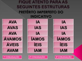 PRETÉRITO IMPERFEITO DO
                  INDICATIVO
  AVA                IA             IA
 AVAS               IAS            IAS
  AVA                IA             IA
ÁVAMOS            ÍAMOS          ÍAMOS
 ÁVEIS              ÍEIS           ÍEIS
 AVAM               IAM            IAM
1ª CONJUGAÇÃO    2ª CONJUGAÇÃO   3ª CONJUGAÇÃO
 