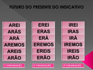 FUTURO DO PRESENTE DO INDICATIVO



 AREI            EREI              IREI
 ARÁS            ERAS             IRAS
  ARÁ             ERÁ              IRÁ
AREMOS          EREMOS          IREMOS
 AREIS           EREIS            IREIS
 ARÃO            ERÃO             IRÃO
1ª CONJUGAÇÃO   2ª CONJUGAÇÃO   3ª CONJUGAÇÃO
 