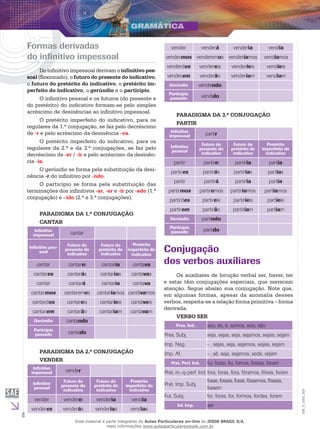 6
EM_V_GRA_009
Formas derivadas
do infinitivo impessoal
Do infinitivo impessoal derivam o infinitivo pes-
soal (flexionado), o futuro do presente do indicativo,
o futuro do pretérito do indicativo, o pretérito im-
perfeito do indicativo, o gerúndio e o particípio.
O infinitivo pessoal e os futuros (do presente e
do pretérito) do indicativo formam-se pelo simples
acréscimo de desinências ao infinitivo impessoal.
O pretérito imperfeito do indicativo, para os
regulares da 1.ª conjugação, se faz pelo decréscimo
de -r e pelo acréscimo da desinência -va.
O pretérito imperfeito do indicativo, para os
regulares da 2.ª e da 3.ª conjugações, se faz pelo
decréscimo de -er / -ir e pelo acréscimo da desinên-
cia -ia.
O gerúndio se forma pela substituição da desi-
nência -r do infinitivo por -ndo.
O particípio se forma pela substituição das
terminações dos infinitivos -ar, -er e -ir por -ado (1.ª
conjugação) e –ido (2.ª e 3.ª conjugações).
PARADIGMA DA 1.ª CONJUGAÇÃO
CANTAR
Infinitivo
impessoal cantar
Infinitivo pes-
soal
Futuro do
presente do
indicativo
Futuro do
pretérito do
indicativo
Pretérito
imperfeito do
indicativo
cantar cantarei cantaria cantava
cantares cantarás cantarias cantavas
cantar cantará cantaria cantava
cantarmos cantaremos cantaríamos cantávamos
cantardes cantareis cantaríeis cantáveis
cantarem cantarão cantariam cantavam
Gerúndio cantando
Particípio
passado cantado
PARADIGMA DA 2.ª CONJUGAÇÃO
VENDER
Infinitivo
impessoal vender
Infinitivo
pessoal
Futuro do
presente do
indicativo
Futuro do
pretérito do
indicativo
Pretérito
imperfeito do
indicativo
vender venderei venderia vendia
venderes venderás venderias vendias
vender venderá venderia vendia
vendermos venderemos venderíamos vendíamos
venderdes vendereis venderíeis vendíeis
venderem venderão venderiam vendiam
Gerúndio vendendo
Particípio
passado vendido
PARADIGMA DA 3.ª CONJUGAÇÃO
PARTIR
Infinitivo
impessoal partir
Infinitivo
pessoal
Futuro do
presente do
indicativo
Futuro do
pretérito do
indicativo
Pretérito
imperfeito do
indicativo
partir partirei partiria partia
partires partirás partirias partias
partir partirá partiria partia
partirmos partiremos partiríamos partíamos
partirdes partireis partiríeis partíeis
partirem partirão partiriam partiam
Gerúndio partindo
Particípio
passado partido
Conjugação
dos verbos auxiliares
Os auxiliares de locução verbal ser, haver, ter
e estar têm conjugações especiais, que merecem
atenção. Segue abaixo sua conjugação. Note que,
em algumas formas, apesar da anomalia desses
verbos, respeita-se a relação forma primitiva – forma
derivada.
VERBO SER
Pres. Ind. sou, és, é, somos, sois, são
Pres. Subj. seja, sejas, seja, sejamos, sejais, sejam
Imp. Neg. - , sejas, seja, sejamos, sejais, sejam
Imp. Af. - , sê, seja, sejamos, sede, sejam
Pret. Perf. Ind. fui, foste, foi, fomos, fostes, foram
Pret. m.-q-perf. Ind. fora, foras, fora, fôramos, fôreis, foram
Pret. Imp. Subj.
fosse, fosses, fosse, fôssemos, fôsseis,
fossem
Fut. Subj. for, fores, for, formos, fordes, forem
Inf. Imp. ser
Esse material é parte integrante do Aulas Particulares on-line do IESDE BRASIL S/A,
mais informações www.aulasparticularesiesde.com.br
 