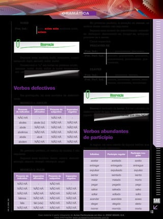 13
EM_V_GRA_009
SUBIR
Pres. Ind.: subo,sobes,sobe,subimos,subis,
sobem.
Seguem esse modelo bulir, consumir, cuspir,
escapulir, fugir, sacudir, subir, sumir.
Conservam o “u” em todas as pessoas aludir,
assumir, curtir, iludir, influir (e todos terminados
em -uir), presumir e resumir.
Verbos defectivos
Em português, há dois modelos de defectivi-
dade.
MODELO 1: ABOLIR
Presente
do indicativo
Imperativo
afirmativo
Presente do
subjuntivo
Imperativo
negativo
NÃO HÁ - NÃO HÁ -
aboles abole (tu) NÃO HÁ NÃO HÁ
abole NÃO HÁ NÃO HÁ NÃO HÁ
abolimos NÃO HÁ NÃO HÁ NÃO HÁ
abolis aboli NÃO HÁ NÃO HÁ
abolem NÃO HÁ NÃO HÁ NÃO HÁ
No pretérito perfeito, os verbos do modelo 1 são
regulares.
Seguem esse modelo: banir, colorir, demolir,
emergir, exaurir, imergir, retorquir, ungir.
MODELO 2: FALIR
Presente do
indicativo
Imperativo
afirmativo
Presente do
subjuntivo
Imperativo
negativo
NÃO HÁ - NÃO HÁ -
NÃO HÁ NÃO HÁ NÃO HÁ NÃO HÁ
NÃO HÁ NÃO HÁ NÃO HÁ NÃO HÁ
falimos NÃO HÁ NÃO HÁ NÃO HÁ
falis fali (vós) NÃO HÁ NÃO HÁ
NÃO HÁ NÃO HÁ NÃO HÁ NÃO HÁ
No pretérito perfeito, à exceção de reaver, os
verbos desse modelo são regulares.
Seguem esse modelo de defectividade: comedir-
se, delinquir, descomedir-se, foragir-se, adequar,
precaver-se e reaver.
Casos especiais:
PRECAVER-SE
Pres. Ind.: -, -, -, precavemos, precaveis, -.
Pret. Perf. Ind.: precavi, precaveste, precaveu,
precavemos, precavestes, pre-
caveram.
REAVER
Pres. Ind.: -, -, -, reavemos, reaveis, -.
Pret. Perf. Ind.: reouve, reouveste, reouve, reou-
vemos, reouvestes, reouveram.
Reaver é derivado de haver. Por ter o modelo de
defectividade de falir, é recorrente dizer que só é con-
jugado nas pessoas do verbo haver que têm “v”.
Verbos abundantes
de particípio
A seguir, há uma tabela de alguns verbos que
apresentam duplo particípio.
Infinitivo Particípio regular
Particípio irre-
gular
aceitar aceitado aceito
entregar entregado entregue
expulsar expulsado expulso
isentar isentado isento
matar matado morto
pegar pegado pego
salvar salvado salvo
soltar soltado solto
acender acendido aceso
eleger elegido eleito
morrer morrido morto
Esse material é parte integrante do Aulas Particulares on-line do IESDE BRASIL S/A,
mais informações www.aulasparticularesiesde.com.br
 