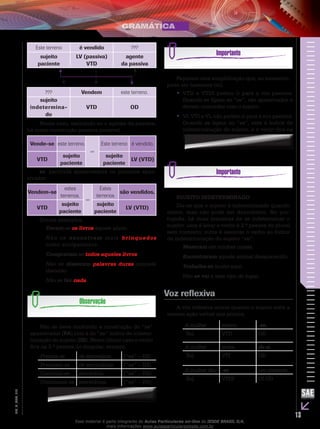 13
EM_V_GRA_010
Este terreno é vendido ???
sujeito
paciente
LV (passiva)
VTD
agente
da passiva
??? Vendem este terreno.
sujeito
indetermina-
do
VTD OD
Nesse caso, excluindo-se o agente da passiva,
há outra construção passiva possível.
Vende-se este terreno.
=
Este terreno é vendido.
VTD
sujeito
paciente
sujeito
paciente
LV (VTD)
se: partícula apassivadora ou pronome apas-
sivador
Vendem-se
estes
terrenos.
=
Estes
terrenos
são vendidos.
VTD
sujeito
paciente
sujeito
paciente
LV (VTD)
Outros exemplos:
Deram-se os livros àquele aluno.
Não se encontram mais brinquedos
como antigamente.
Compraram-se todos aqueles livros.
Não se disseram palavras duras naquele
discurso.
Não se fez nada.
Não se deve confundir a construção do “se”
apassivador (PA) com a do “se” índice de indeter-
minação do sujeito (IIS). Neste último caso o verbo
fica na 3.ª pessoa do singular, sempre.
Precisa-se de secretária. (“se” – IIS)
Precisam-se de secretárias. (“se” – IIS)
Contrata-se secretária. (“se” – PA)
Contratam-se secretárias. (“se” – PA)
Façamos uma simplificação que, ao momento,
pode ser bastante útil.
VTD e VTDI podem ir para a voz passiva.••
Quando se ligam ao “se”, são apassivados e
devem concordar com o sujeito.
VI, VTI e VL não podem ir para a voz passiva.••
Quando se ligam ao “se”, este é índice de
indeterminação do sujeito, e o verbo fica na
3.ª pessoa do singular.
SUJEITO INDETERMINADO
Diz-se que o sujeito é indeterminado quando
existe, mas não pode ser descoberto. No por-
tuguês, há duas maneiras de se indeterminar o
sujeito: uma é levar o verbo à 3.ª pessoa do plural
sem contexto; outra é associar o verbo ao índice
de indeterminação do sujeito “se”.
Mexeram em minhas coisas.
Encontraram aquele animal desaparecido.
Trabalha-se muito aqui.
Não se vai a esse tipo de lugar.
Voz reflexiva
A voz reflexiva ocorre quando o sujeito sofre a
mesma ação verbal que pratica.
A mulher matou -se.
Suj. VTD OD
A mulher gosta de si.
Suj. VTI OD
A mulher deu -se um presente.
Suj. VTDI OI OD
Esse material é parte integrante do Aulas Particulares on-line do IESDE BRASIL S/A,
mais informações www.aulasparticularesiesde.com.br
 