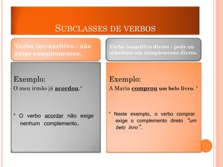 SUBCLASSES DE VERBOS
Verbo intransitivo - não
exige complementos.

Verbo transitivo direto – pede ou
seleciona um complemento direto.

Exemplo:

Exemplo:

O meu irmão já acordou.¹

A Maria comprou um belo livro. ¹

¹ O verbo acordar não exige
nenhum complemento.

¹ Neste exemplo, o verbo comprar
exige o complemento direto “um

belo livro”.

 