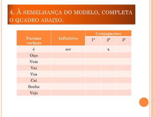 4. À SEMELHANÇA DO MODELO, COMPLETA
O QUADRO ABAIXO.
Conjugações

Formas
verbais

Infinitivo

é

ser

Oiço

Vem
Vai

Voa
Cai

Sonha
Vejo

1ª

2ª
x

3ª

 