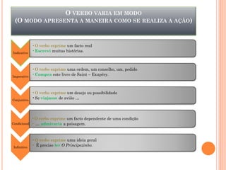 O VERBO VARIA EM MODO
(O MODO APRESENTA A MANEIRA COMO SE REALIZA A AÇÃO)

Indicativo

•O verbo exprime um facto real
•Escrevi muitas histórias.

Imperativo

•O verbo exprime uma ordem, um conselho, um, pedido
•Compra este livro de Saint – Exupéry.

Conjuntivo

Condicional

Infinitivo

•O verbo exprime um desejo ou possibilidade
•Se viajasse de avião …

•O verbo exprime um facto dependente de uma condição
• … admiraria a paisagem.

•O verbo exprime uma ideia geral
• É preciso ler O Principezinho.

 