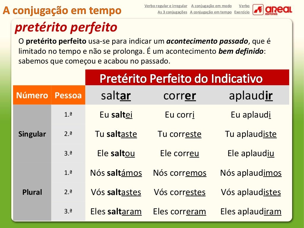 Verbo Correr No Futuro - LIBRAIN
